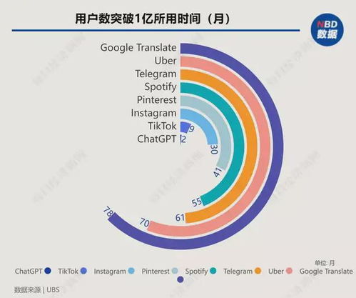 人工智能基礎軟件 為何令谷歌警惕，國內廠商的機遇與挑戰