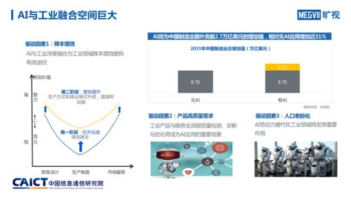 人工智能與工業融合發展研究報告 AI入局推動工業產業六大趨勢變化與基礎軟件開發新格局