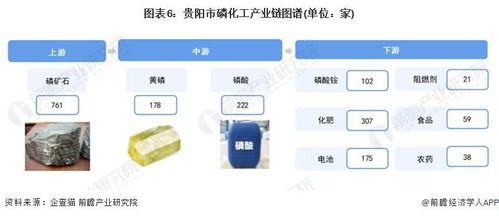 2024年貴陽市磷化工產業鏈全景透視 政策、圖譜、布局與人工智能融合發展規劃