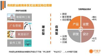 人工智能基礎軟件開發 職業教育5億市場的新藍海