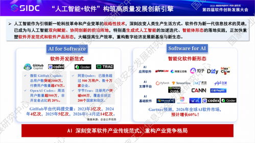 發(fā)布 中心發(fā)布 人工智能 軟件 發(fā)展洞察
